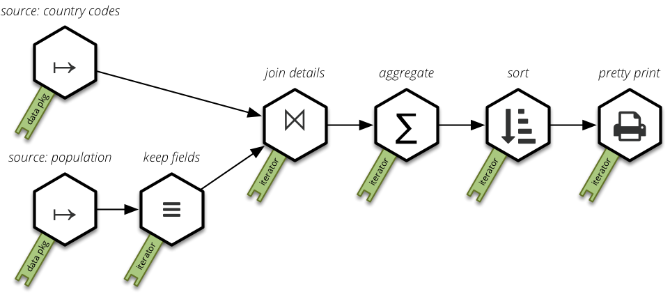 Pipeline Example