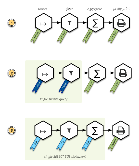 Operations and Object
Representations